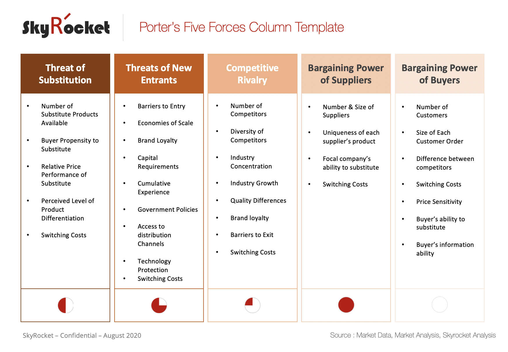 Porter's Five Forces Framework Strategy Consulting PowerPoint Templates